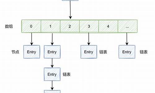 hashmap size 源码